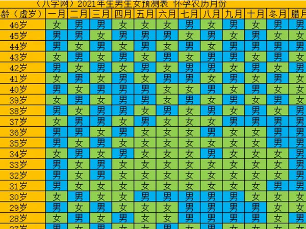 2022生男生女清宫图表最准确版闰年(清宫闰月怎么算)