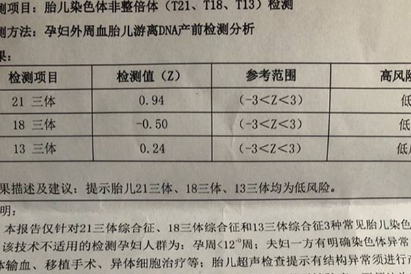 无创典型数据看男女方法(21/18/13三体看男女公式)