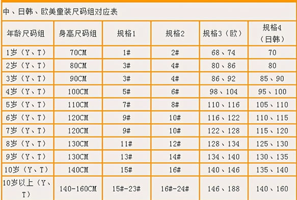 0-24月婴儿衣服尺码对照 婴儿穿衣尺码是多少