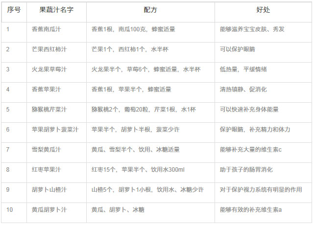 适合3岁宝宝喝的果蔬汁(宝宝果蔬汁的做法大全)