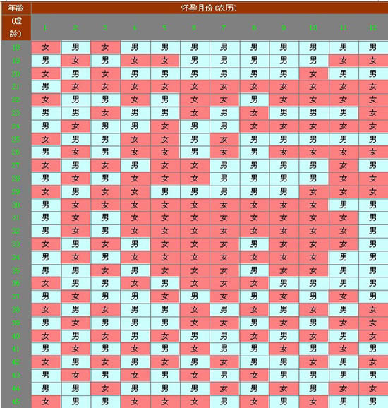 2023生男生女清宫图要看什么 清宫图预测男女是否准确