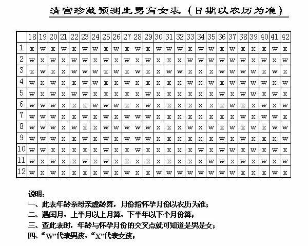 2023生男生女清宫图要看什么 清宫图预测男女是否准确