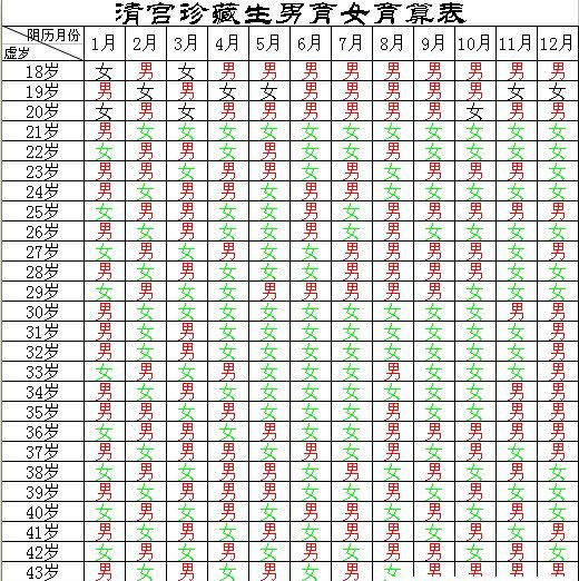 生男生女2023年清宫图,生男生女清宫表一目了然