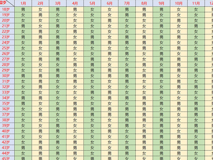2023怀孕月份年龄查男女表准不准 生男生女表怎么看