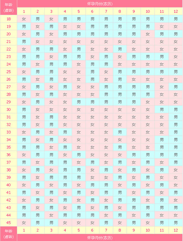 生男生女清宫图2023预测表 怀孕2023年清宫图表
