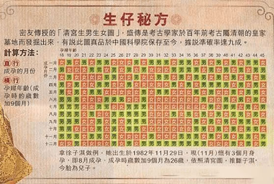 生男生女清宫图2023预测表 怀孕2023年清宫图表