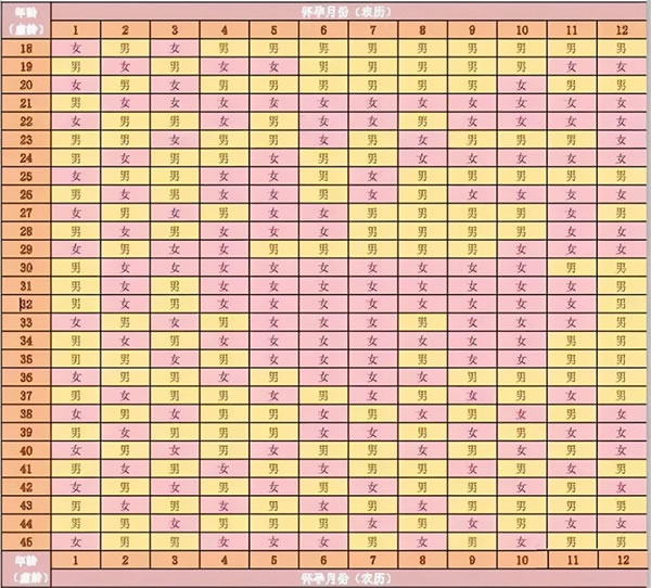 2023生女孩月份表(怀孕生女孩月份)