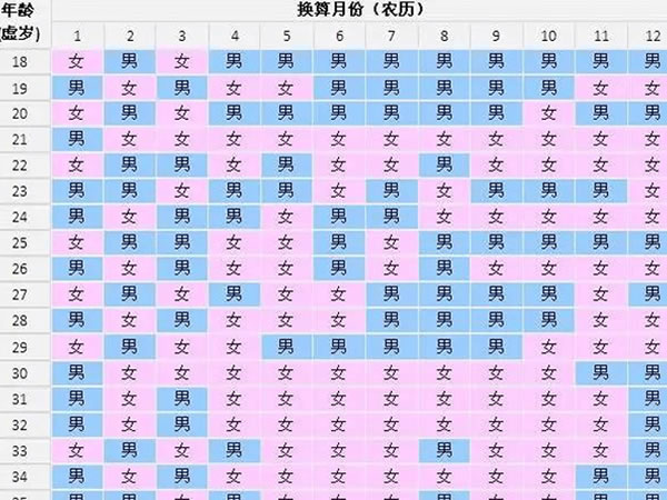 2023生女孩月份表(怀孕生女孩月份)