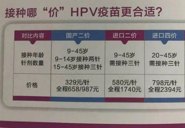 2价4价9价HPV接种年龄 北上广深2价4价9价价格参考
