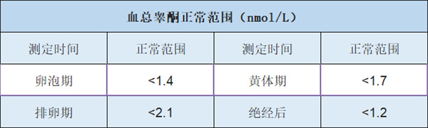 一图看懂激素六项报告单,抽血化验结果这样看就对了