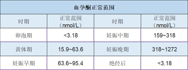 一图看懂激素六项报告单,抽血化验结果这样看就对了