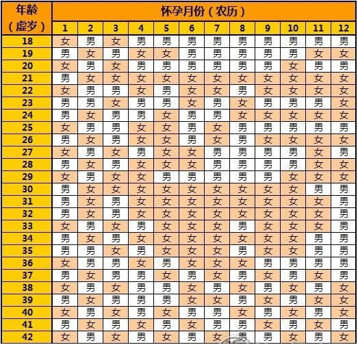 2023年生男生女表99准确率清宫图 清宫图的准确率有多高