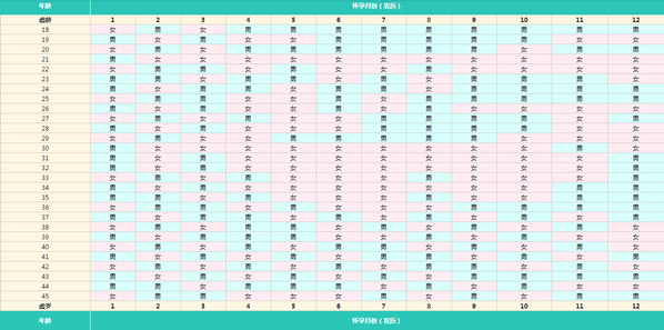 生男生女清宫图2023年推算表 清宫图准吗