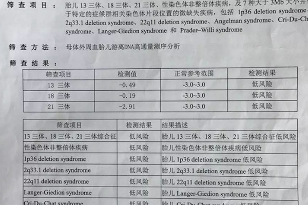 羊穿10号染色体微重复3.2mb是否正常 10号染色体微重复解决办法