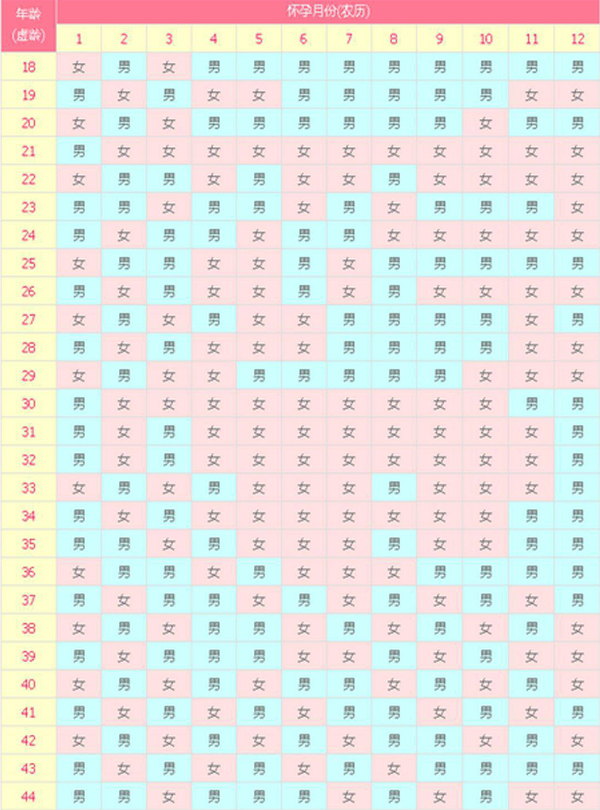 2024生男生女清宫图表准不准 生男生女清宫图看法