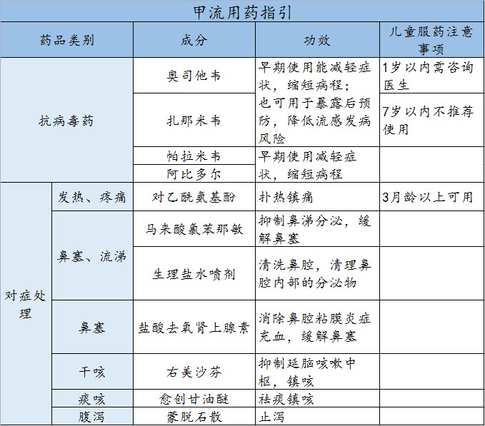 儿童容易患流感的原因是什么 甲流如何科学应对