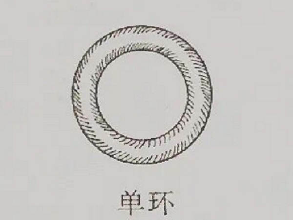 圆的避孕环是什么样(附单环、麻花环、混合环三种类型图片)