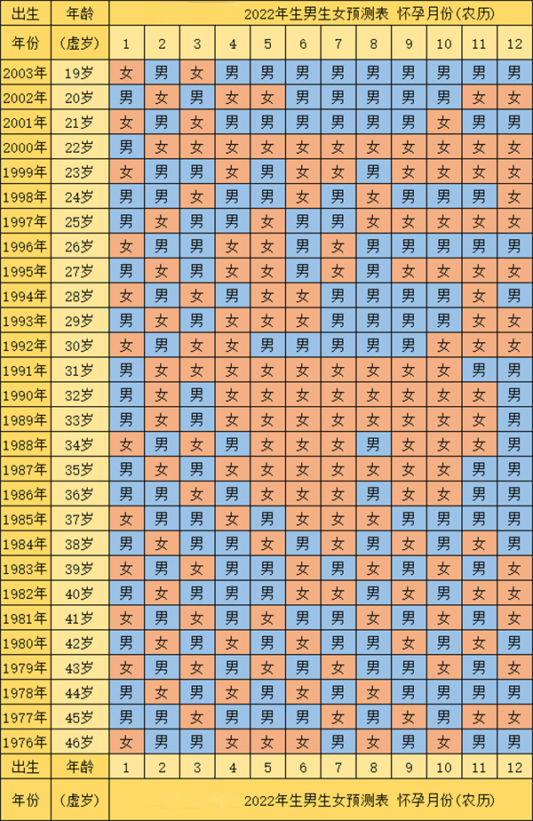 清宫图女性虚岁正确算法(附怀孕月份怎么算)