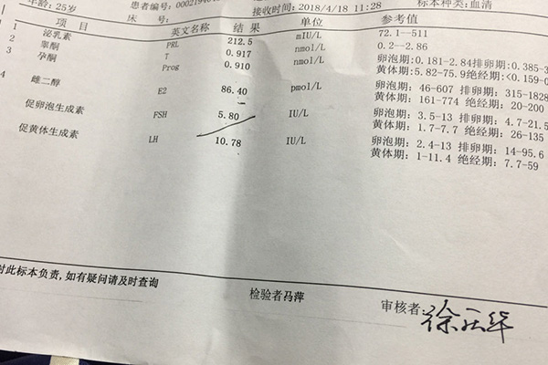 中医说排卵期出血是好事还是坏事(附中医调理方法)