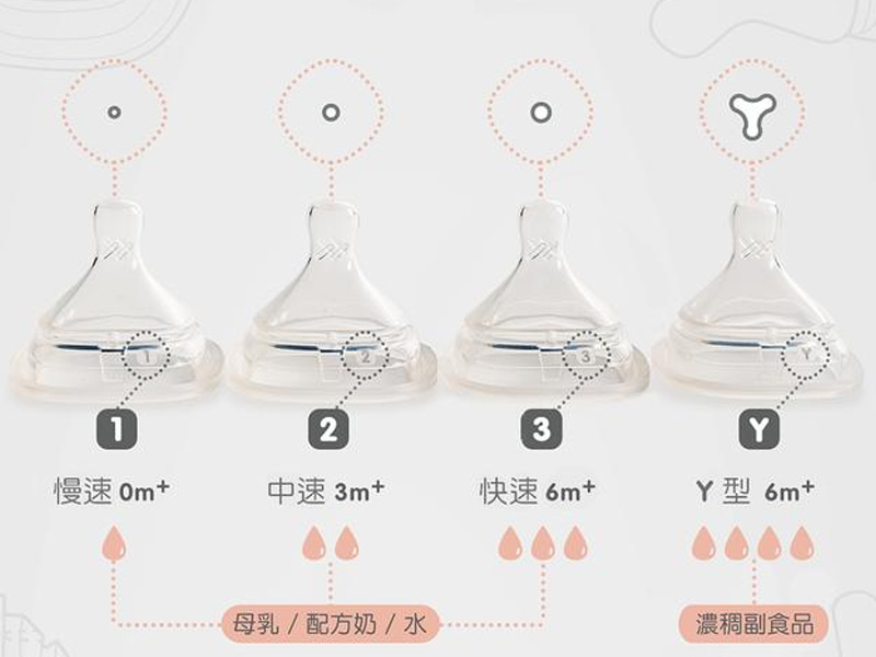 婴儿奶嘴型号对应月龄表(婴儿几个月换鸭嘴杯)