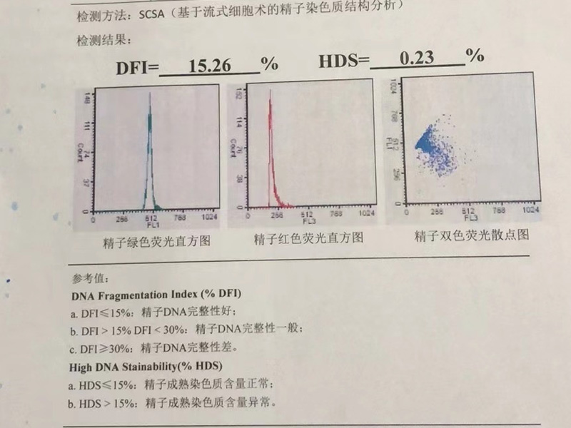 精子碎片率检查报告单(精子dna碎片率多少正常)