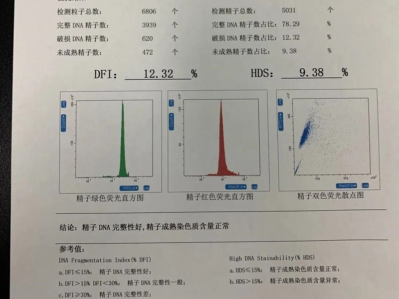 精子碎片率检查报告单(精子dna碎片率多少正常)