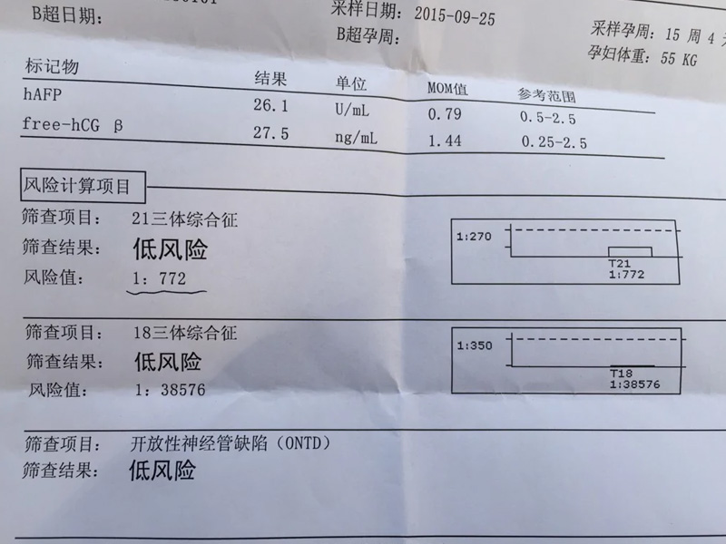 唐筛二十天没出结果正不正常(唐筛为啥要等十天结果)