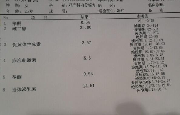 性激素六项是指什么？各指标的作用给大家参考