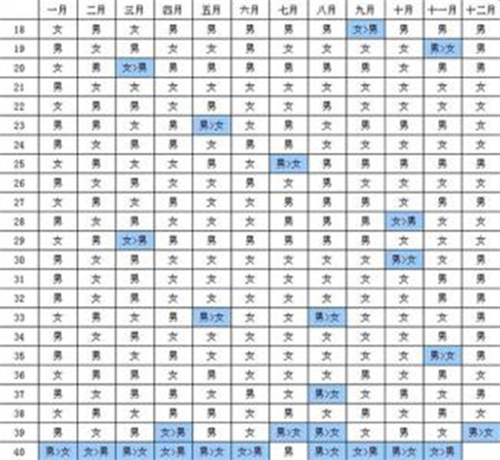 抢先查询2026版清宫图表！马年生男生女清宫图计算方法一览