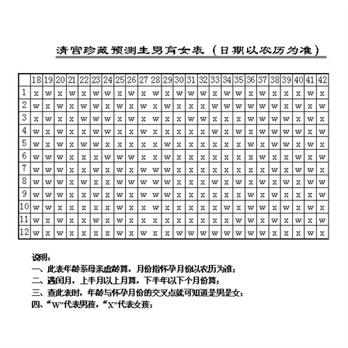 2026年最准生男生女清宫图（正版）！清宫表的具体算法速来参考