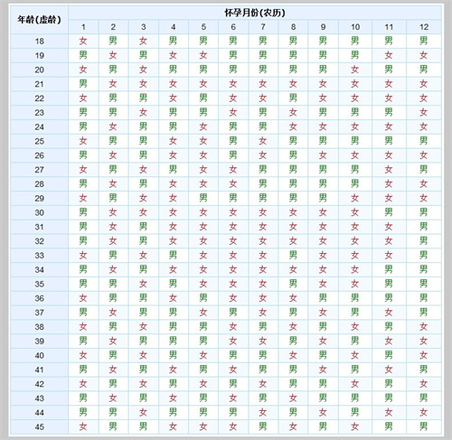蛇年【完整版】2025清宫图大揭秘！一起解读清宫图的准确率