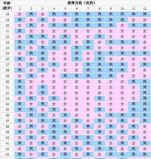 2025年最准版清宫表图要怎么看？网传清宫图准确率90%是真的吗