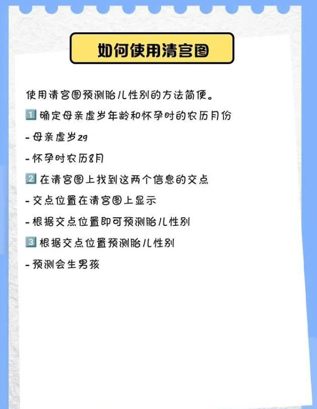 清宫图2025年生男生女表！30s教你如何正确使用清宫图