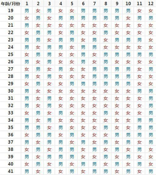 2025年最新版清宫图生男生女预测！了解清宫图到底靠不靠谱