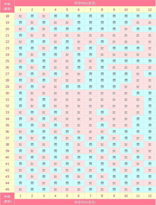 2025正版清宫表怎么计算准确率高？详解清宫表计算男女的方法