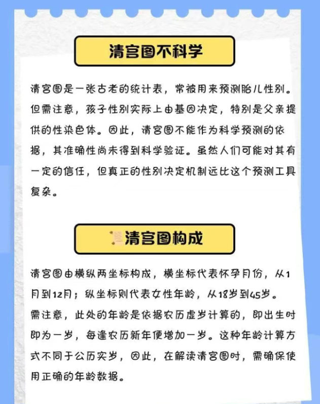 超准的清宫图2025蛇年生男生女表！附完整清宫图的算法实例