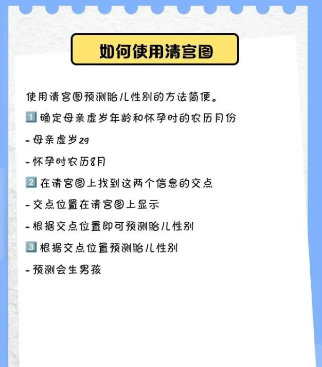 超准的清宫图2025蛇年生男生女表！附完整清宫图的算法实例