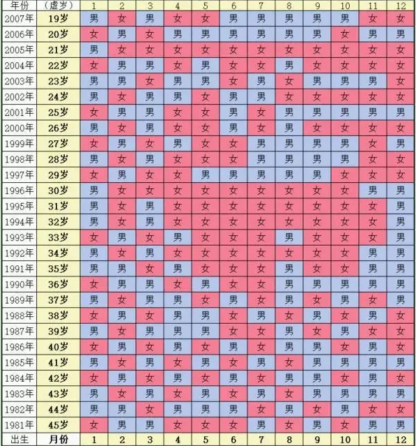 2025年生男生女清宫图正版公示！解析清宫图的具体算法