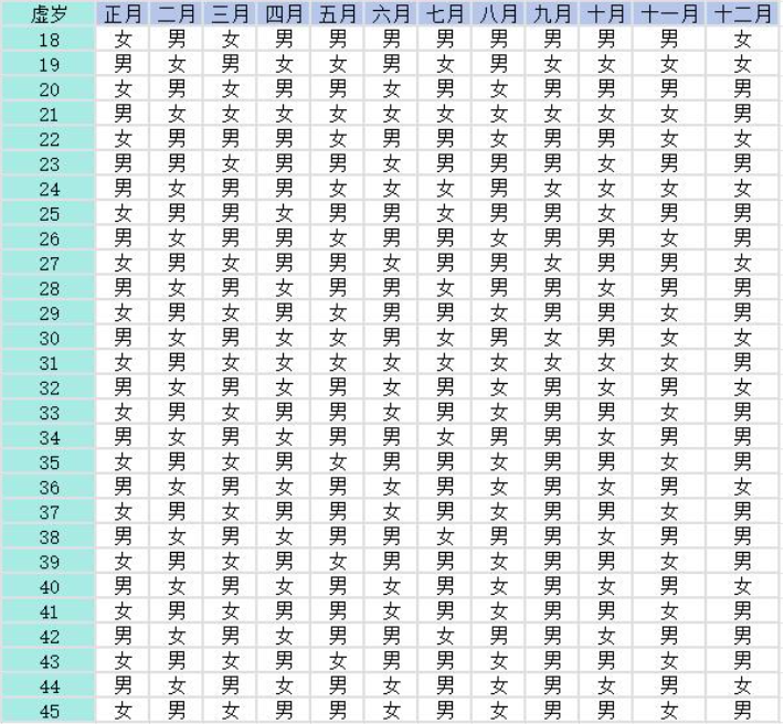 【完整版2025年清宫图】附生男生女清宫表的使用方法举例