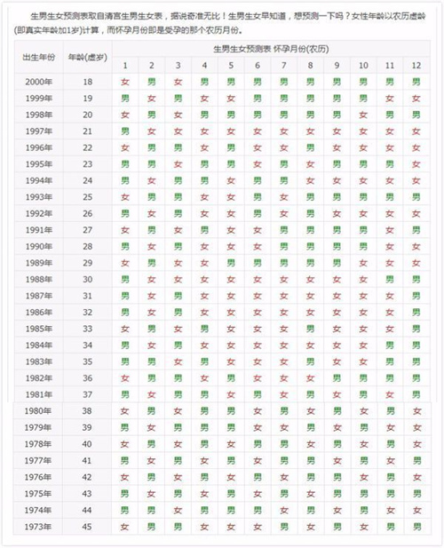 2026年清宫图生男生女预测法准确率99%！计算公式大公开