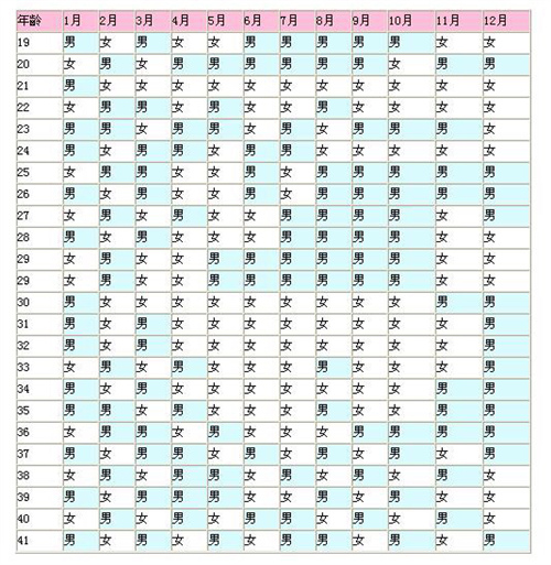 2026马年清宫表完整版发布！按图自查生男生女超准