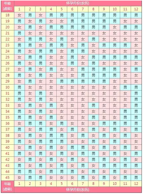 2026马年生男生女清宫图完整版来了！附详细使用方法