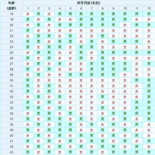 2026年清宫图生男生女正版解析：预测胎儿性别真的靠谱吗？