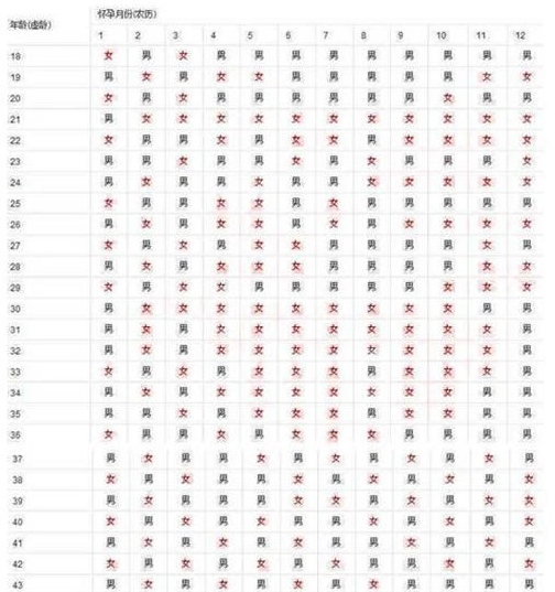 2026版清宫图已认证！准妈妈收藏必备,科学鉴别宝宝性别