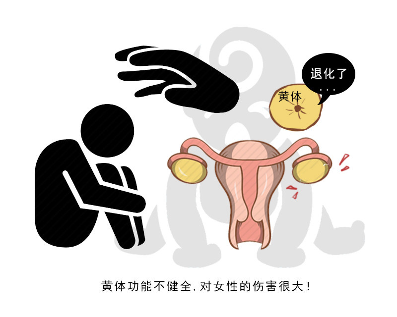 子宫内膜增厚早期表现,子宫内膜厚对女性身体的危害