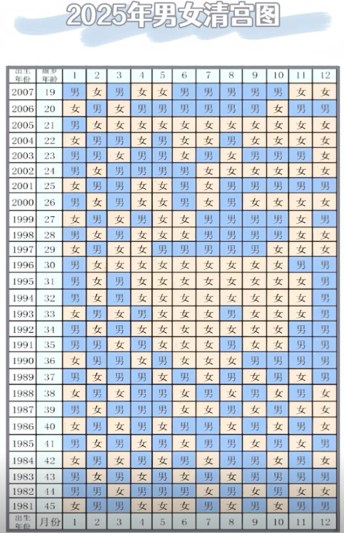 热门2025蛇年清宫图(表)火热更新！清宫表精准版计算方法说明