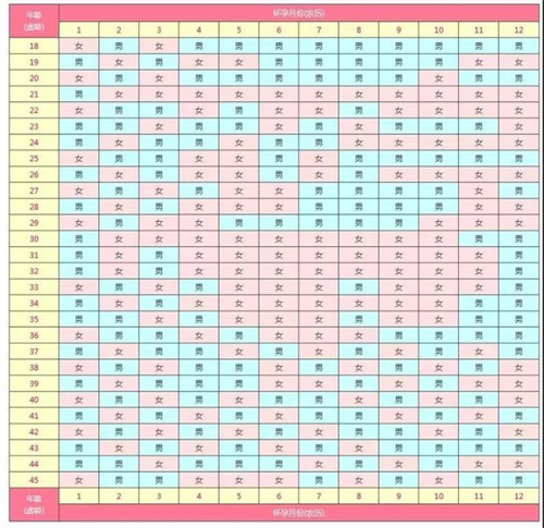 25-35岁女性2026年备孕参考！清宫图中你的最佳受孕月份是几月