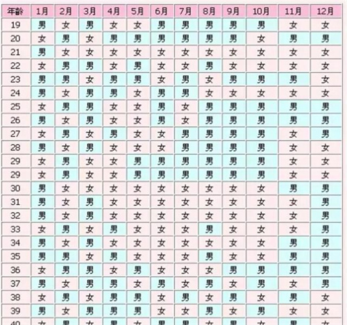 注意！2026年用清宫图预测生男生女,这4个常见错误千万别犯