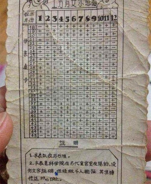 2026清宫图怎么用最准?正确输入怀孕月份和年龄的避坑指南