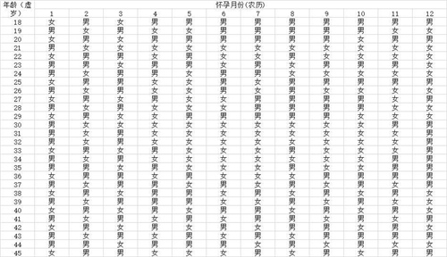 2026备孕选哪个？清宫图vs排卵期计算法vsB超预测,优缺点全对比